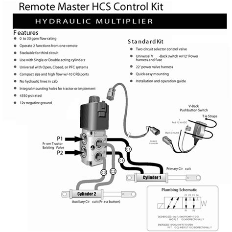 skid steer controller valve